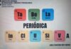 Professora do IFMG em Bambuà cria versão em Libras da tabela periódica